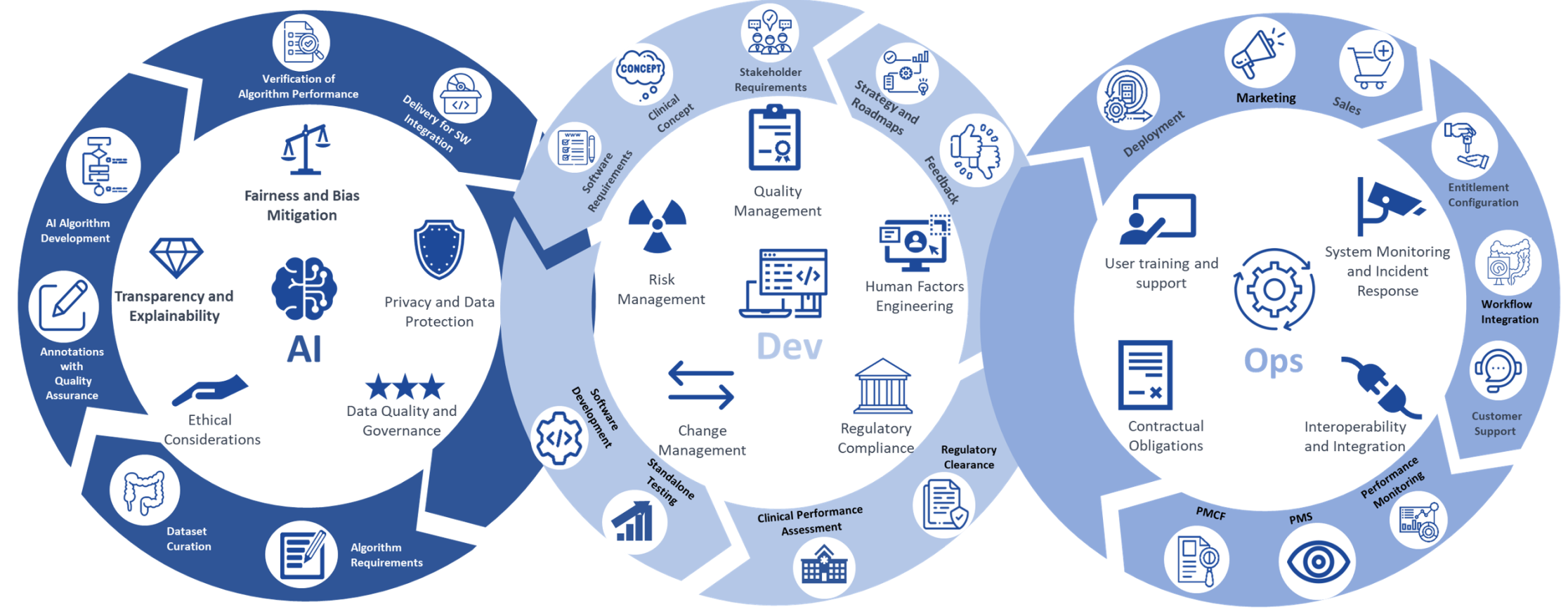 How to Develop AI-Based Health Solutions