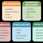 Drawbacks of AI in Health Data Privacy